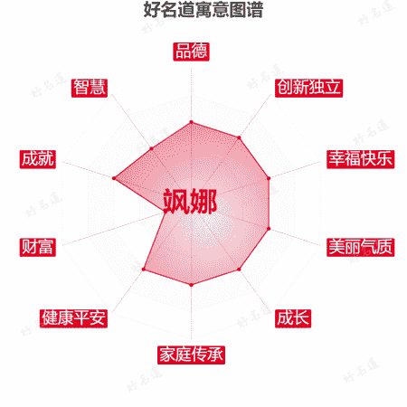 名字飒娜的寓意图谱