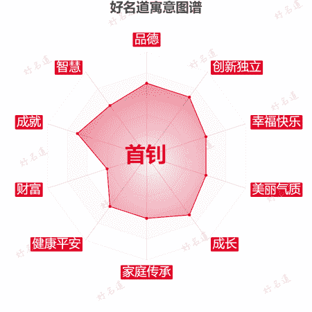 名字首钊的寓意图谱