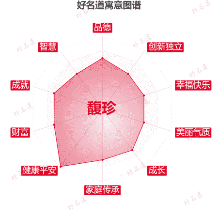 名字馥珍的寓意图谱