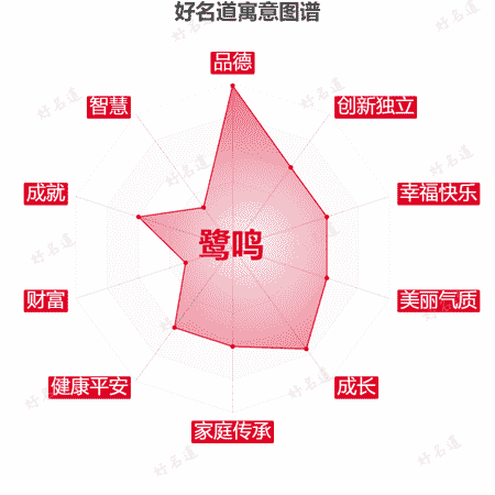 名字鹭鸣的寓意图谱
