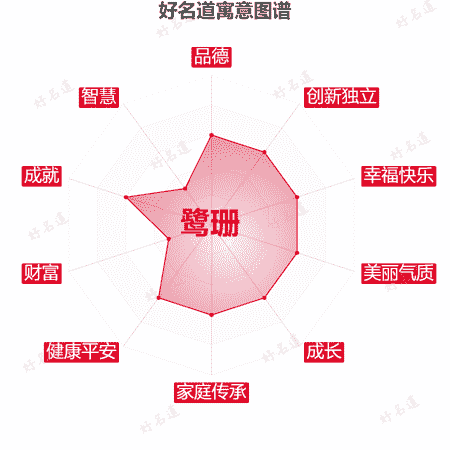 名字鹭珊的寓意图谱