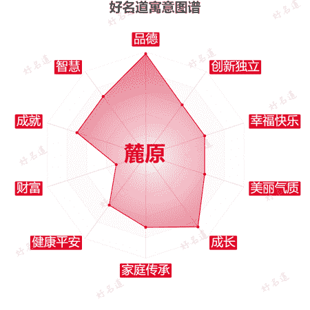 名字麓原的寓意图谱