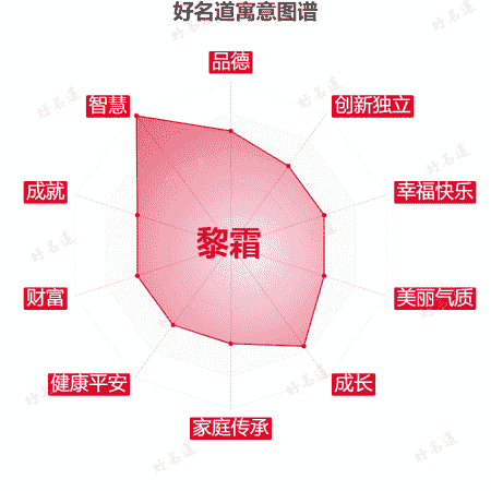 名字黎霜的寓意图谱