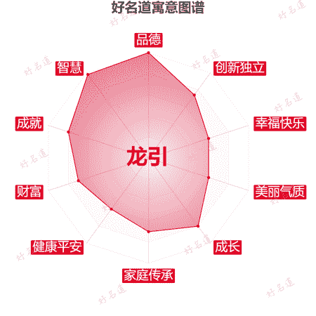 名字龙引的寓意图谱