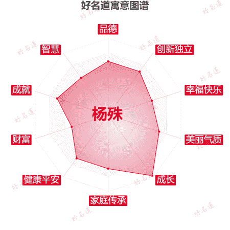 名字杨殊的寓意图谱