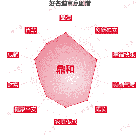 名字鼎和的寓意图谱