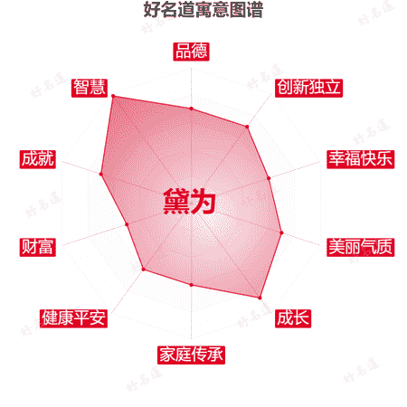 名字黛为的寓意图谱