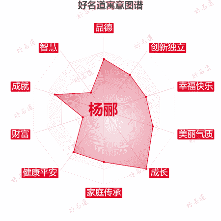 名字杨郦的寓意图谱