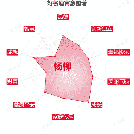 名字杨柳的寓意图谱