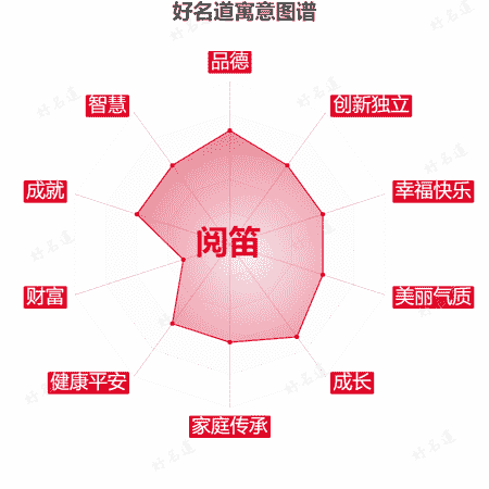 名字阅笛的寓意图谱