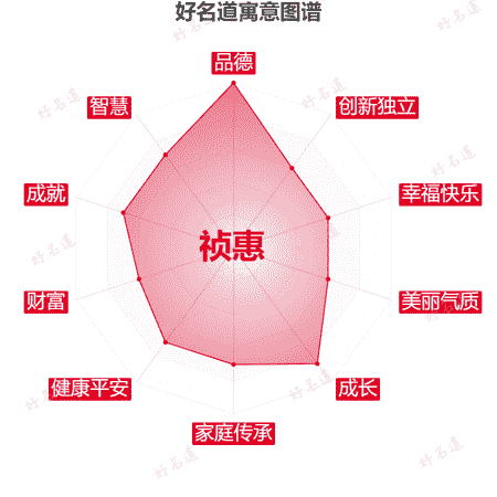 名字祯惠的寓意图谱