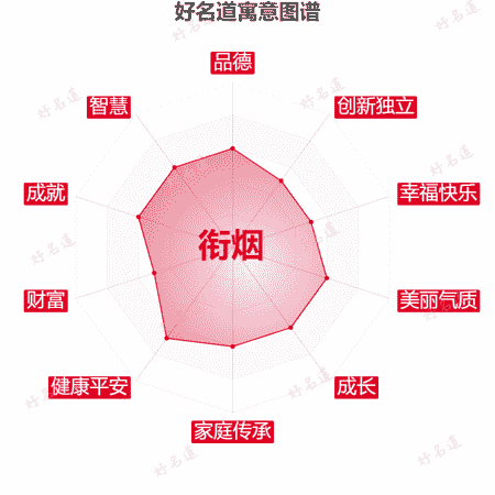 名字衔烟的寓意图谱