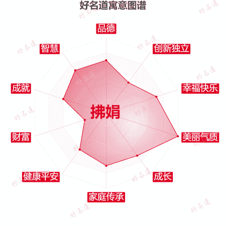 名字拂娟的寓意图谱