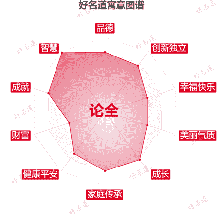 名字论全的寓意图谱