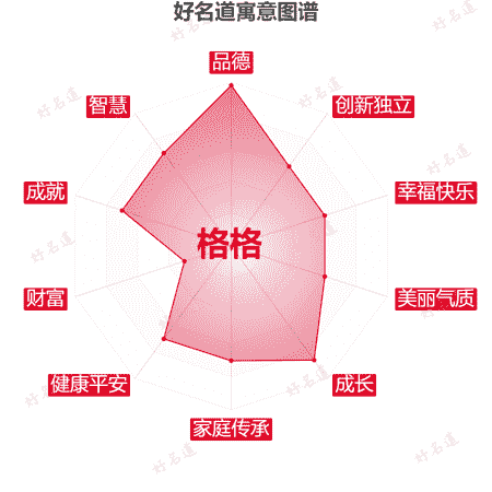 名字格格的寓意图谱