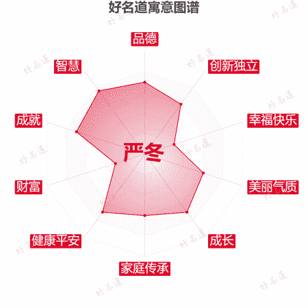 名字严冬的寓意图谱