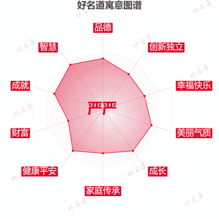 名字严严的寓意图谱