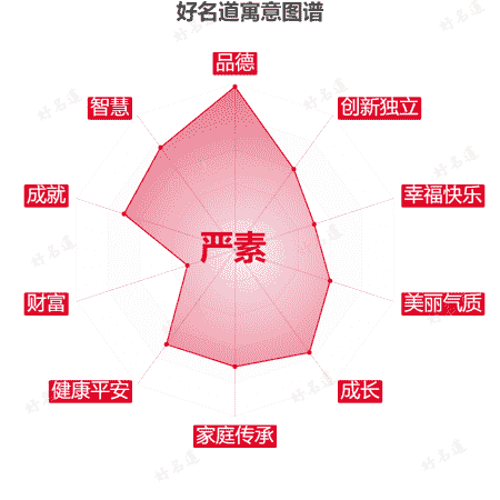 名字严素的寓意图谱