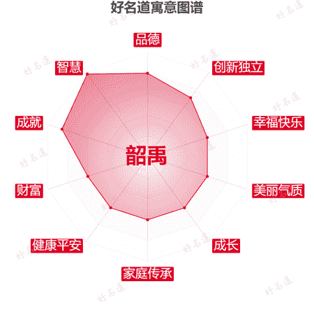 名字韶禹的寓意图谱