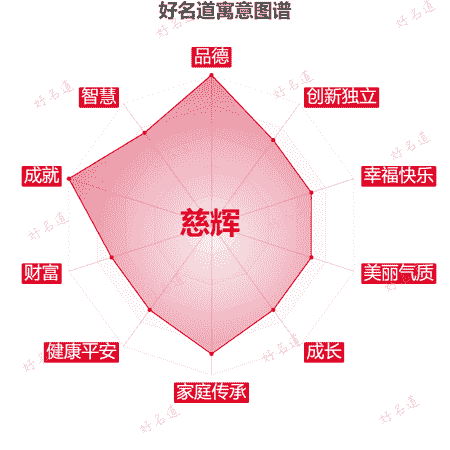 名字慈辉的寓意图谱