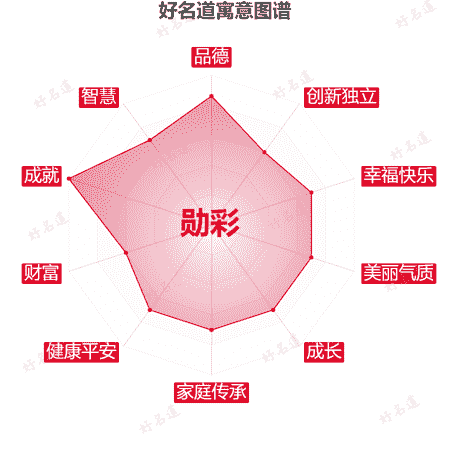 名字勋彩的寓意图谱