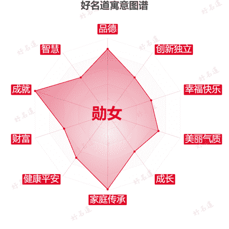 名字勋女的寓意图谱