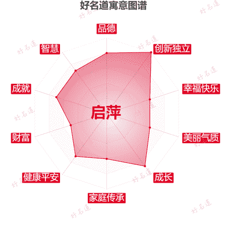 名字启萍的寓意图谱