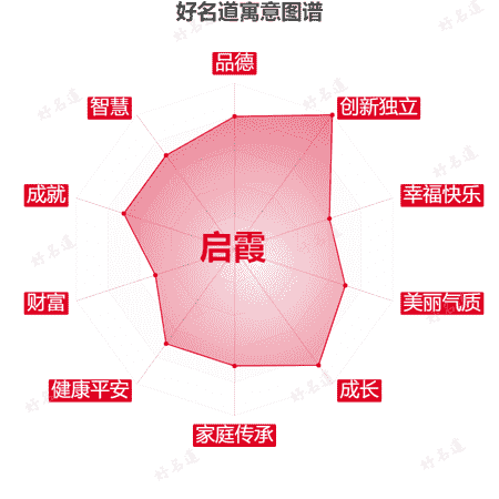 名字启霞的寓意图谱