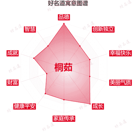 名字桐茹的寓意图谱