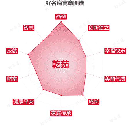 名字乾茹的寓意图谱