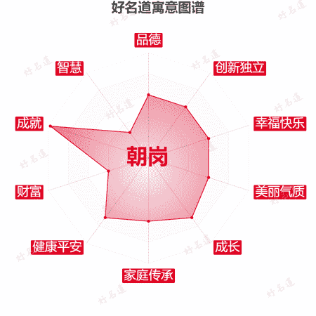 名字朝岗的寓意图谱