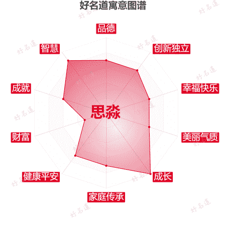 名字思淼的寓意图谱