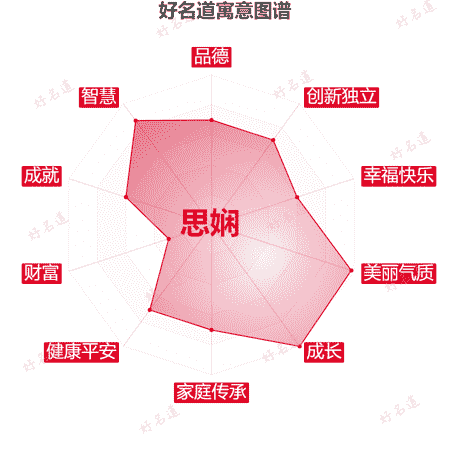 名字思娴的寓意图谱