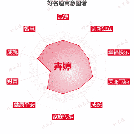 名字卉婷的寓意图谱