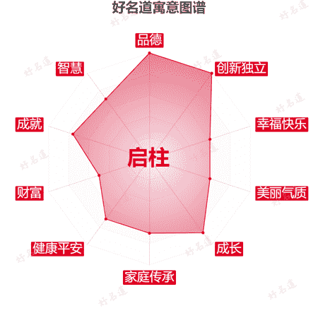 名字启柱的寓意图谱