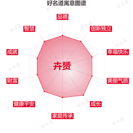 名字卉赟的寓意图谱