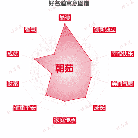 名字朝茹的寓意图谱