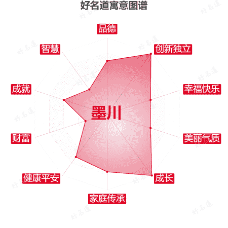 名字墨川的寓意图谱