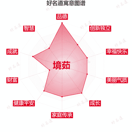 名字境茹的寓意图谱