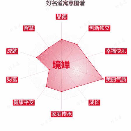 名字境婵的寓意图谱