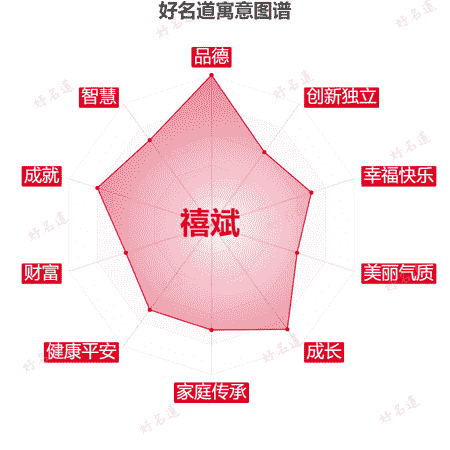 名字禧斌的寓意图谱