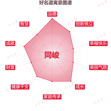 名字同峻的寓意图谱