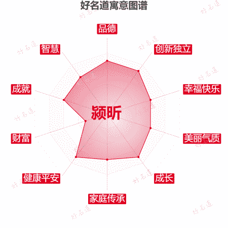 名字颍昕的寓意图谱