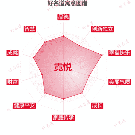 名字霓悦的寓意图谱