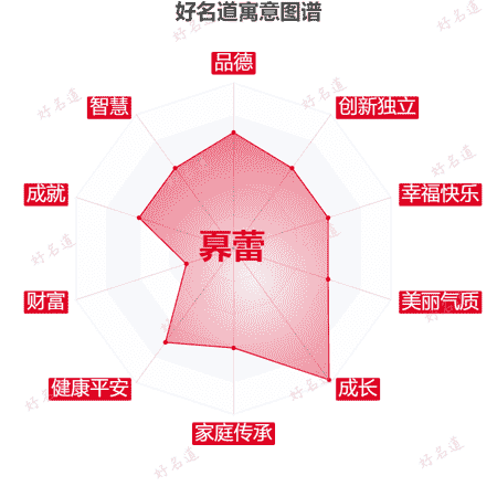 名字奡蕾的寓意图谱