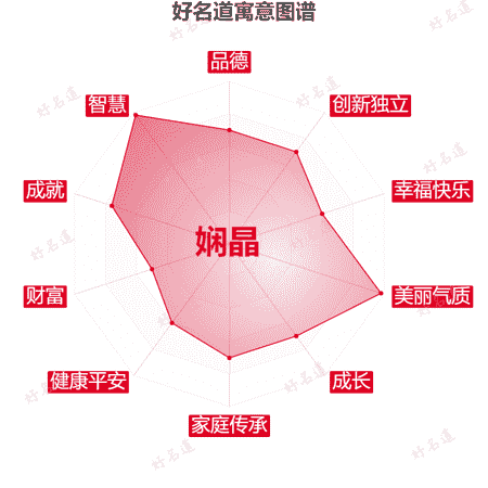 名字娴晶的寓意图谱