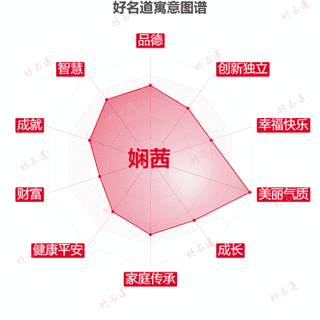 名字娴茜的寓意图谱