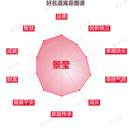 名字景莹的寓意图谱