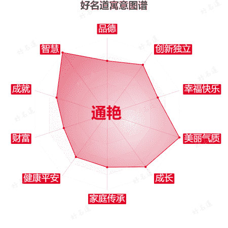 名字通艳的寓意图谱