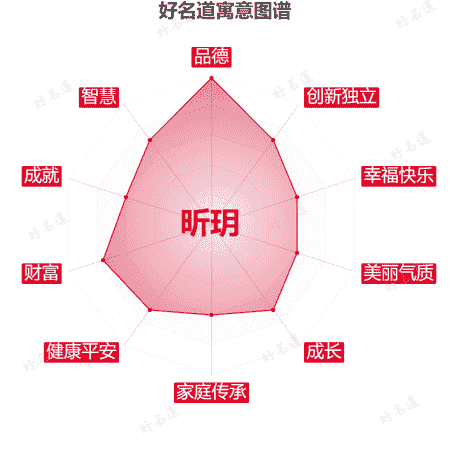 名字昕玥的寓意图谱